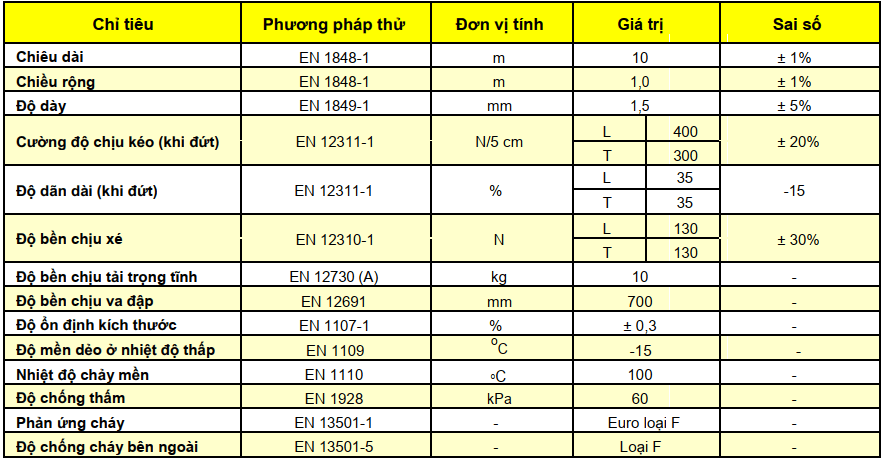 Thông số kỹ thuật Màng chống thấm tự dính Autotak (COPERNIT) – 1.5 mm