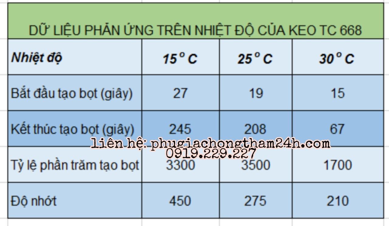 bảng chỉ tiêu kỹ thuật keo pu tc 668