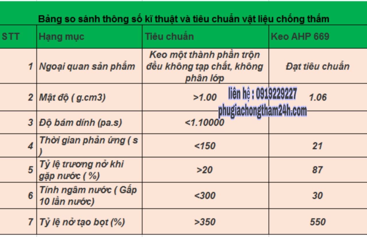 bang-thong-so-ky-thuat-keo-ahp-669