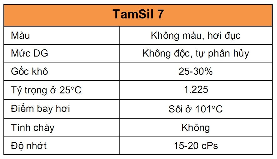 đặc tính kỹ thuật của Tamsil 7