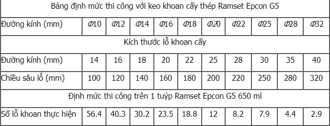 Định mức thi công