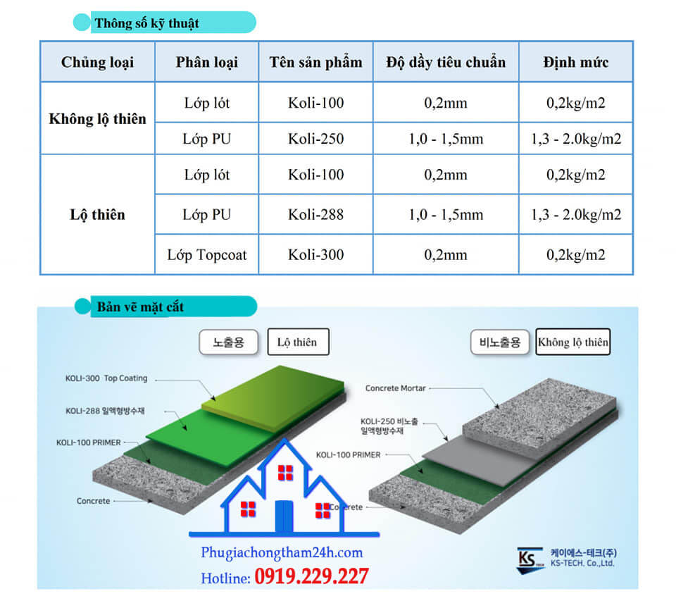 Hệ thống chống thấm Koli