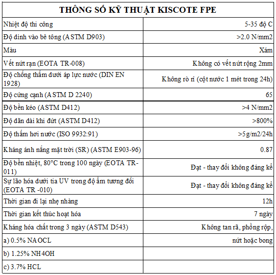 bảng thông số kỹ thuật kiscote fpe