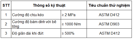 thông số kỹ thuật sản phẩm chống thấm Lm4001