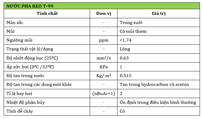 Thông sô kỹ thuật 