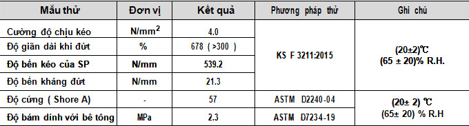 Thông số kỹ thuật của KP