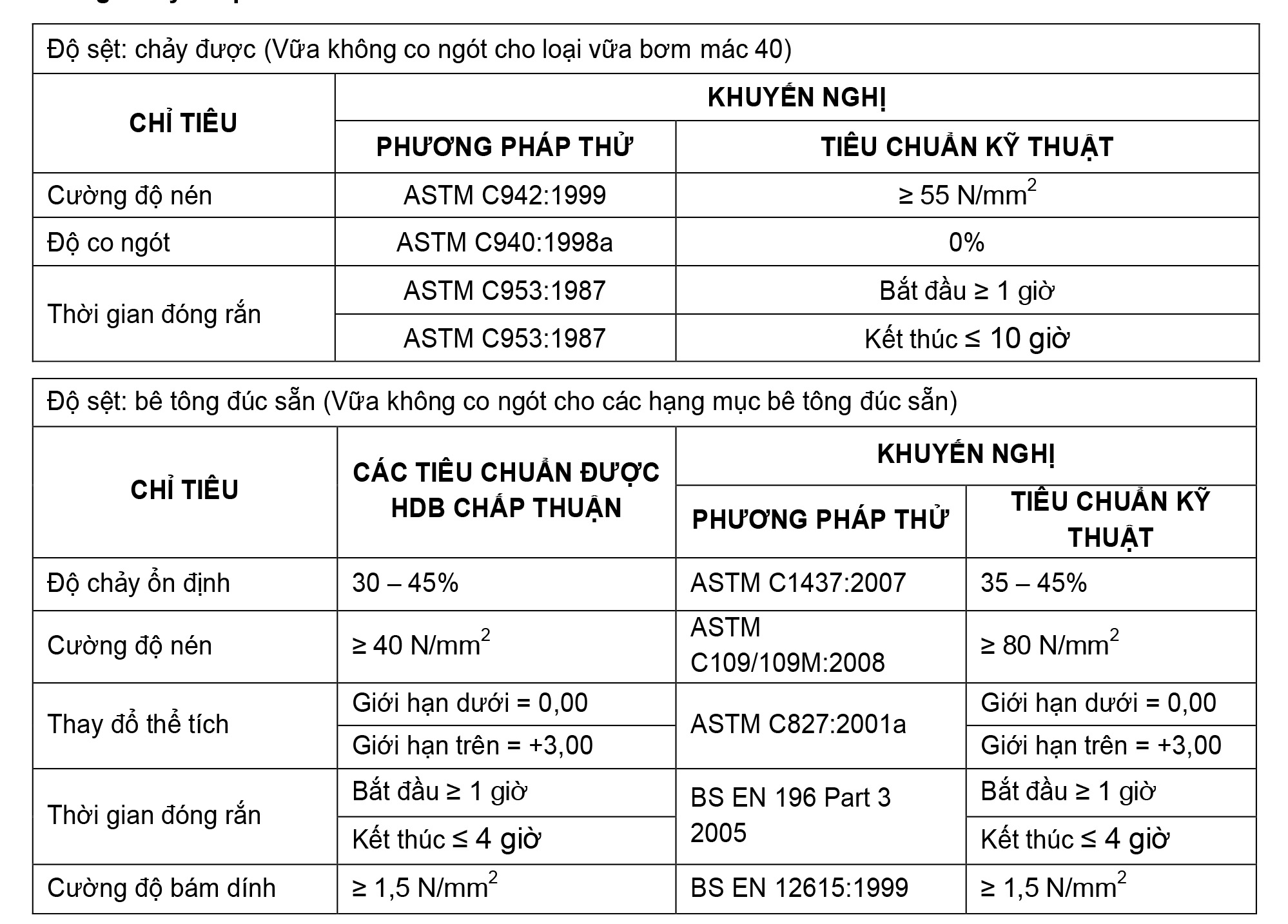 Thông số kỹ thuật của Quicseal 510