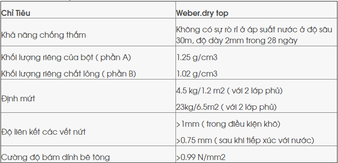 Thông số kỹ thuật của Weberdry Top