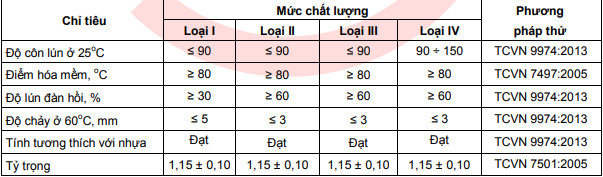 Tính chất kỹ thuật của Matit